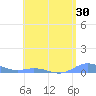 Roosevelt Roads tide chart for Monday, May 30, 2022