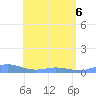Roosevelt Roads tide chart for Monday, June 6, 2022
