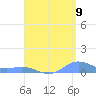Roosevelt Roads tide chart for Tuesday, August 9, 2022