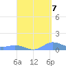 Roosevelt Roads tide chart for Wednesday, September 7, 2022