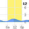 Roosevelt Roads tide chart for Wednesday, October 12, 2022