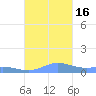 Roosevelt Roads tide chart for Sunday, October 16, 2022