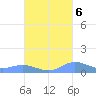 Roosevelt Roads tide chart for Thursday, October 6, 2022