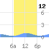 Roosevelt Roads tide chart for Thursday, January 12, 2023