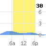 Roosevelt Roads tide chart for Monday, January 30, 2023