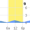 Roosevelt Roads tide chart for Thursday, February 9, 2023