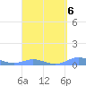 Roosevelt Roads tide chart for Thursday, April 6, 2023