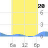 Roosevelt Roads tide chart for Saturday, May 20, 2023