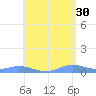 Roosevelt Roads tide chart for Tuesday, May 30, 2023
