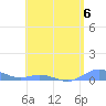 Roosevelt Roads tide chart for Saturday, May 6, 2023