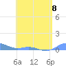 Roosevelt Roads tide chart for Monday, May 8, 2023