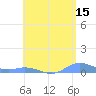 Roosevelt Roads tide chart for Thursday, June 15, 2023