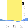 Roosevelt Roads tide chart for Monday, June 5, 2023