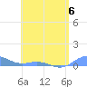 Roosevelt Roads tide chart for Tuesday, June 6, 2023
