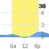 Roosevelt Roads tide chart for Sunday, July 30, 2023