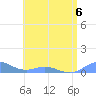 Roosevelt Roads tide chart for Thursday, July 6, 2023