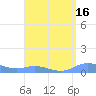 Roosevelt Roads tide chart for Wednesday, August 16, 2023