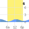 Roosevelt Roads tide chart for Sunday, August 6, 2023