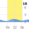 Roosevelt Roads tide chart for Monday, September 18, 2023