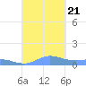 Roosevelt Roads tide chart for Thursday, September 21, 2023