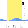 Roosevelt Roads tide chart for Tuesday, September 5, 2023