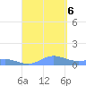Roosevelt Roads tide chart for Wednesday, September 6, 2023
