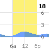Roosevelt Roads tide chart for Wednesday, October 18, 2023