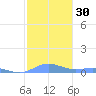 Roosevelt Roads tide chart for Saturday, December 30, 2023
