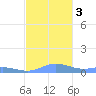 Roosevelt Roads tide chart for Sunday, December 3, 2023