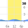 Roosevelt Roads tide chart for Tuesday, January 30, 2024