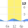 Roosevelt Roads tide chart for Monday, February 12, 2024