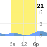Roosevelt Roads tide chart for Tuesday, May 21, 2024