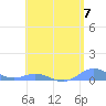 Roosevelt Roads tide chart for Tuesday, May 7, 2024