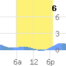 Roosevelt Roads tide chart for Saturday, July 6, 2024