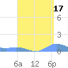 Roosevelt Roads tide chart for Saturday, August 17, 2024