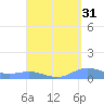 Roosevelt Roads tide chart for Saturday, August 31, 2024