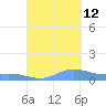 Roosevelt Roads tide chart for Thursday, September 12, 2024