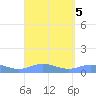 Roosevelt Roads tide chart for Thursday, September 5, 2024