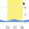 Roosevelt Roads tide chart for Friday, September 6, 2024