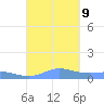 Roosevelt Roads tide chart for Monday, September 9, 2024