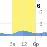 Roosevelt Roads tide chart for Sunday, October 6, 2024