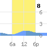 Roosevelt Roads tide chart for Tuesday, October 8, 2024