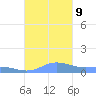 Roosevelt Roads tide chart for Wednesday, October 9, 2024