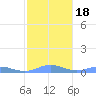 Roosevelt Roads tide chart for Saturday, January 18, 2025