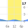 Roosevelt Roads tide chart for Monday, February 17, 2025