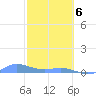 Roosevelt Roads tide chart for Thursday, February 6, 2025
