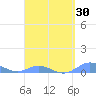 Roosevelt Roads tide chart for Sunday, March 30, 2025