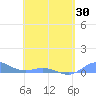 Roosevelt Roads tide chart for Wednesday, April 30, 2025