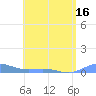 Roosevelt Roads tide chart for Friday, May 16, 2025