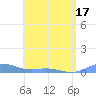 Roosevelt Roads tide chart for Saturday, May 17, 2025